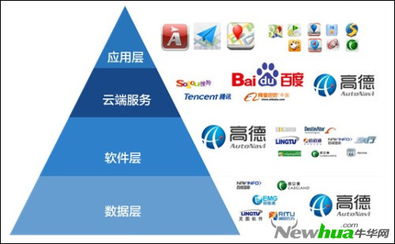 高德 底層數據——互聯網地圖廠商的命脈